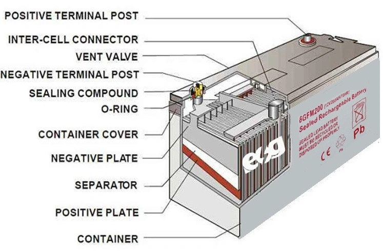 Esg 12V 200 Deep Cycle Gel Rechargeable Storage Battery for Solar Panel/Inverter/Power-Tool/UPS/Electric-Scooter