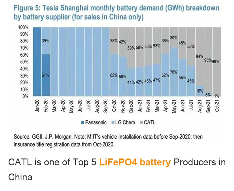 Household Energy LiFePO4 Lithium Ion Battery Solar Storage Home Storage Energy Battery Rechargeable LiFePO4 Battery Pack 10kw