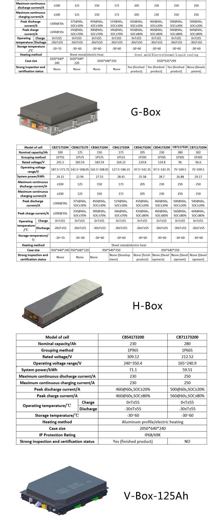 135.24V 173ah (173Ah 1P42S) LiFePO4 (LFP) Lithium Battery Pack B Box Storage Battery for Electric Vehicle Power Supply Bank Mining Trucks